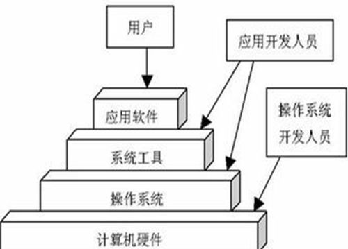 計(jì)算機(jī)的基石 核心硬件組件及其開(kāi)發(fā)演進(jìn)