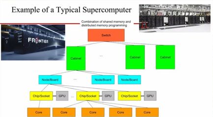 圖靈獎得主Jack Dongarra 高性能計算與AI大融合如何顛覆科學計算與計算機系統集成