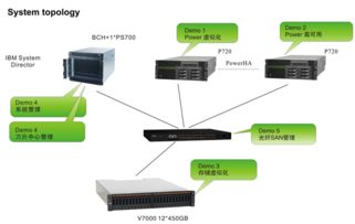 IBM專家集成系統(tǒng) 軟硬結(jié)合，賦能企業(yè)虛擬化與系統(tǒng)集成